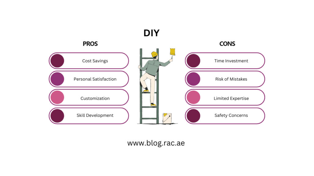 An infographic showcasing the pros and cons of DIY home renovation