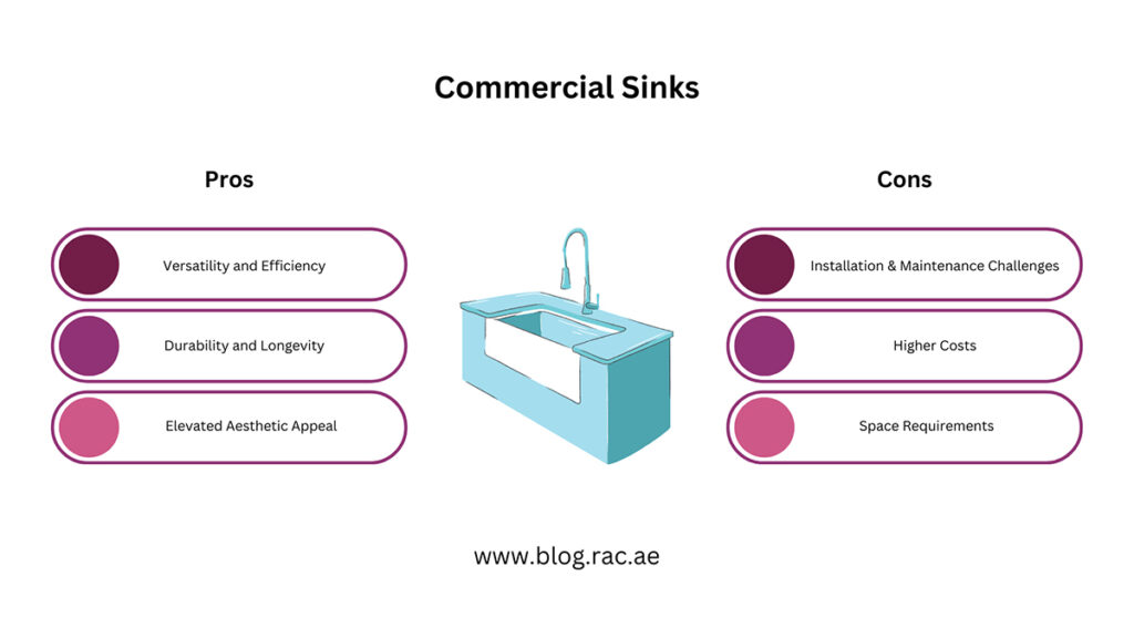 Infographic showing the pros and cons of using a commercial sink at home