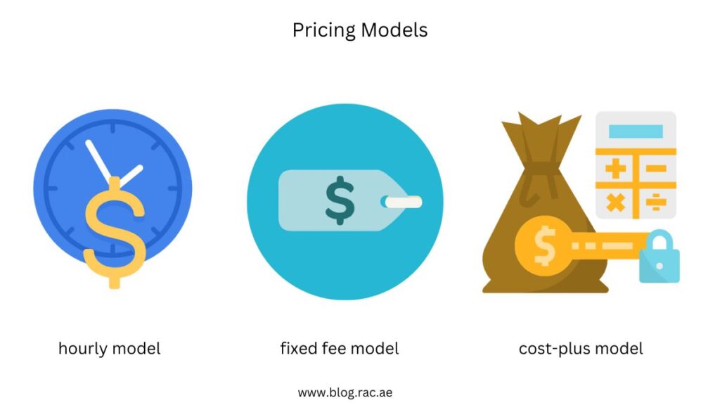 An image showing three different icons representing the hourly model, fixed fee model and cost-plus model