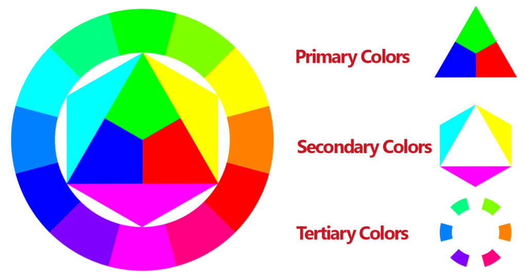 Color wheel with primary, secondary, and tertiary colors