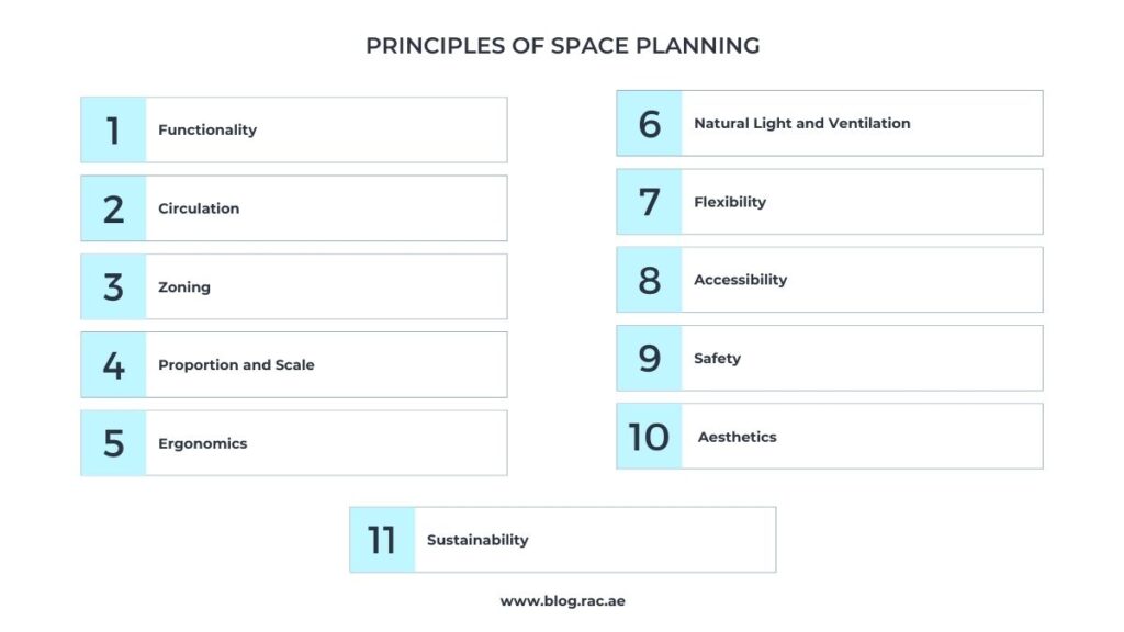 principles of space planning
