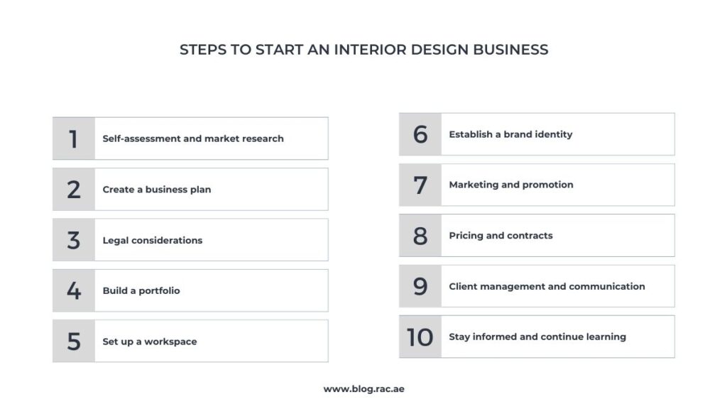 steps to start an interior design business