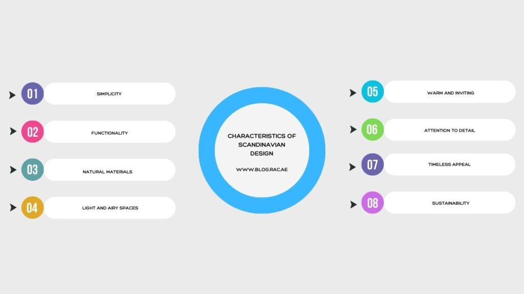 infographics showcasing key characteristics of scandinavian design