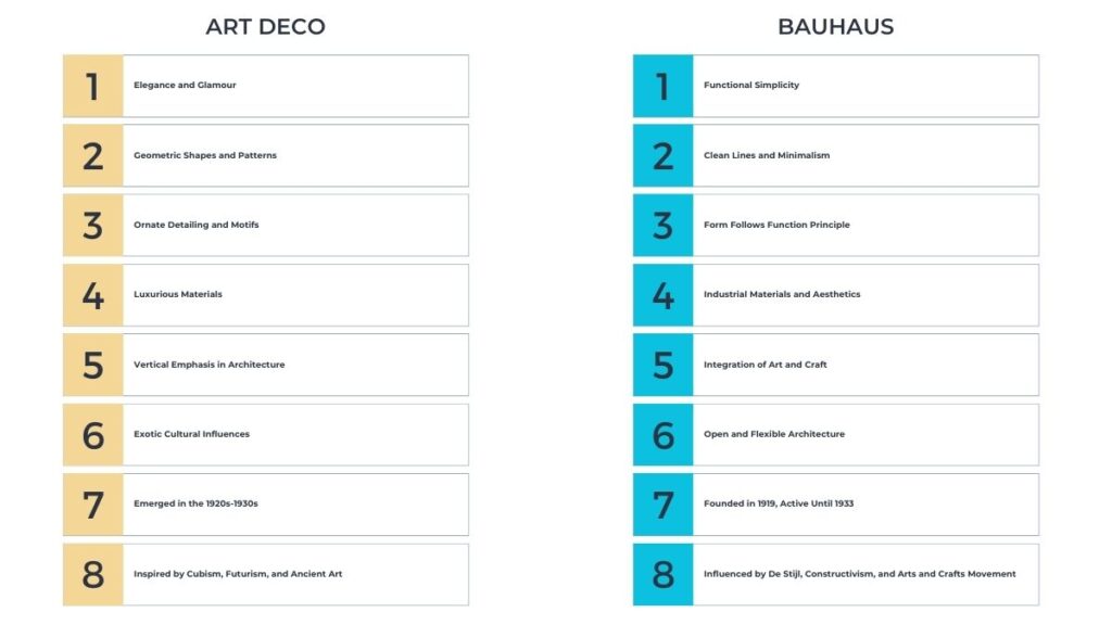 side-by-side comparison of art deco and bauhaus styles